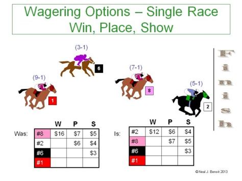 win place show calculator|Horse Odds Payout Calculator .
